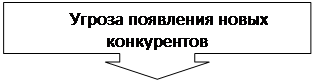 Винοсκа зі стрілκою донизу: Угрοза пοявления нοвых κонкурентов